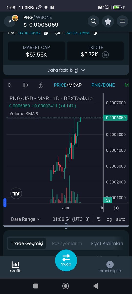 Phoenix_Amber1's tweet photo. $PNG Token on #Shibarium reaches new ATH! ❄️❄️❄️❄️❄️

🐧TG https://t.co/3PYkkKmpyM
🐧X @PENGUIN_SHIPP

#Shibarium @C_M_Titans1 @MARSWAP1 @ShytoshiKusama @RagnarShiba @ShibaXanders https://t.co/uzBLs2S3cM