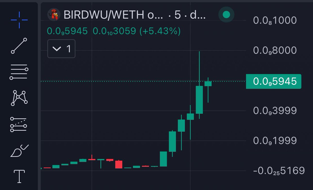 66x From prelaunch Call in my channel 

Launch at 5k To 330k ATH slow moon good job team let’s see $ETH $BIRDWU

t.me/BIRDWU_PORTAL

@BIRDWU_ERC20

birdwu.xyz

dexscreener.com/ethereum/0xd0a…