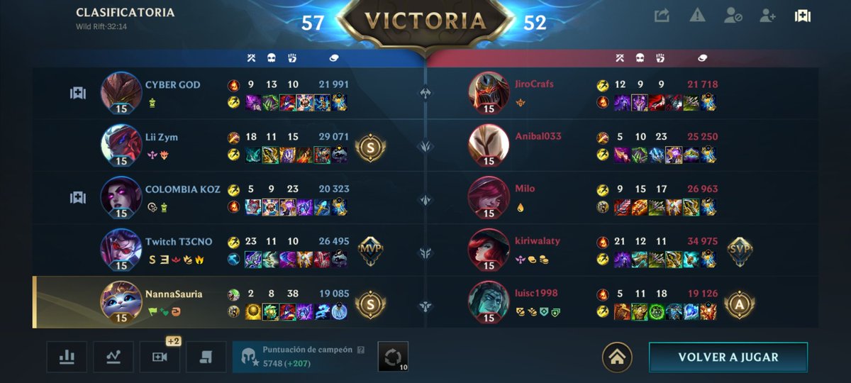 ¿Alguien se ha echo más asistencia que yo? 💅🏻