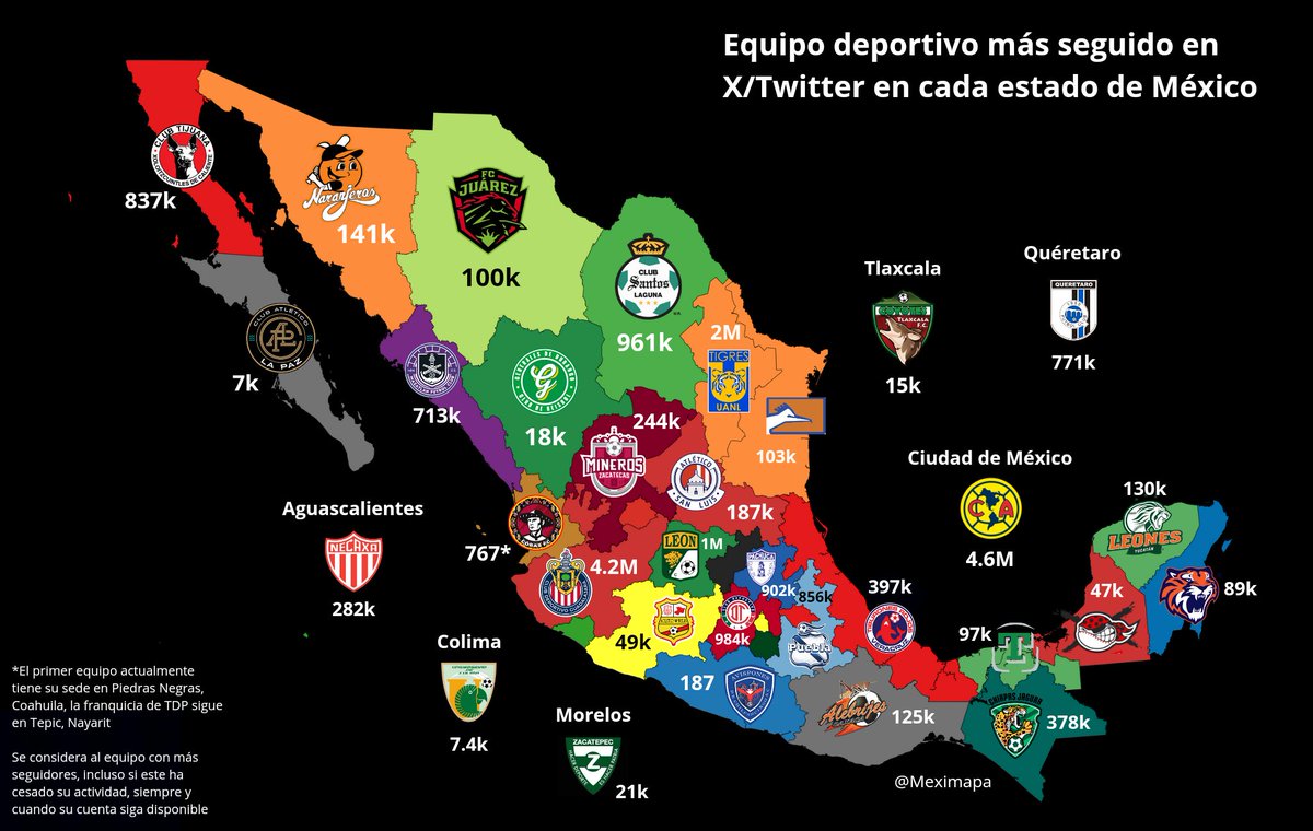 Meximapa's tweet photo. Equipo deportivo con más seguidores en X/Twitter en cada estado de México https://t.co/7EospGN7Au