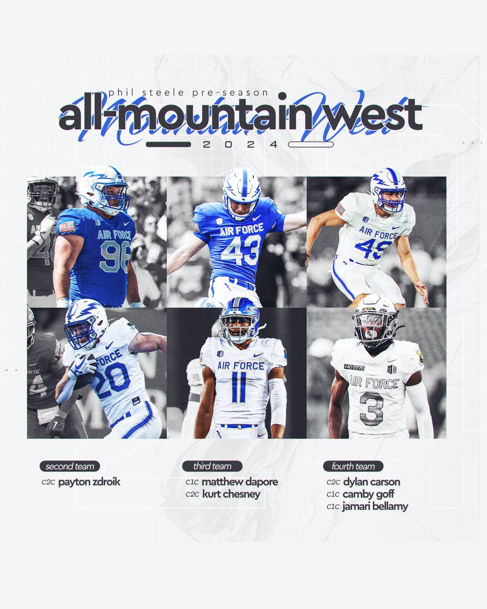 AF_Football's tweet photo. The preseason honors keep on rolling in! ⚡️ https://t.co/gpyTp3Jb4U