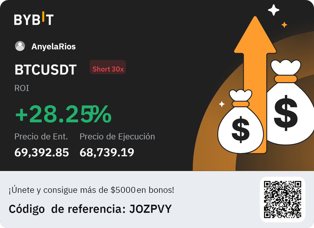 AnyelaRios7's tweet photo. Obvioooo  que voy en #Short #Bitcoin
Soy Anyela❤️‍🔥❤️‍🔥❤️‍🔥
Ya Asegure el #bigmac y el #MacFlurry

😅Aquí les dejo uno airdrops USDT retirables👇
https://t.co/a7SbyJ3ILL #BitcoinAsia 
Ganancias tomadas y sigo Dentro de este Trade https://t.co/i0RBcztShC