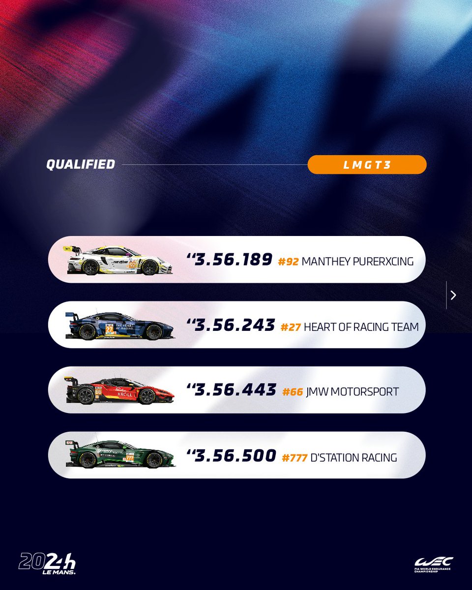 24hoursoflemans's tweet image. Here are the 8 qualified cars for #Hyperpole in LMGT3! 🟠#LeMans24