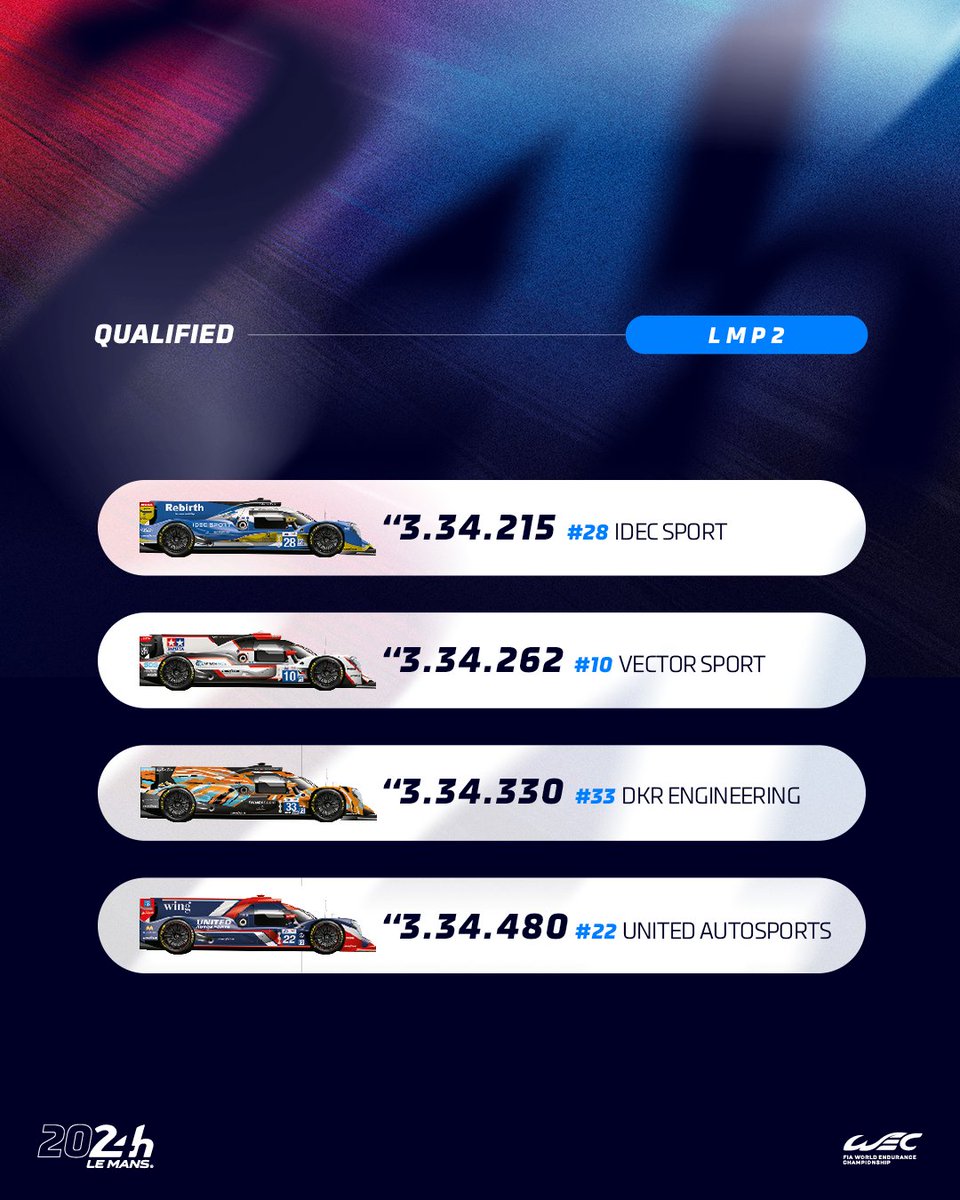 24hoursoflemans's tweet image. The 8 cars qualified for #Hyperpole in LMP2 category 🔵 #LeMans24 #ELMS