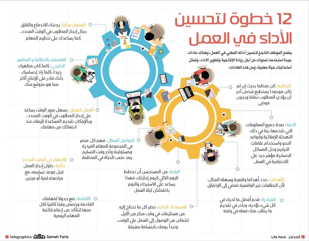 📍12 عادة تساعدك على تحسين الاداء والانتاجية.

#فن_الانتاجية