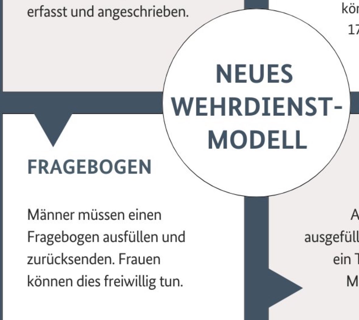 AIConsulGer's tweet image. Seit wann gibt es nur zwei Geschlechter? Da wissen die anderen 95+ Geschlechter gar nicht, was auf sie zukommt.

Wie müssen sich die Non-Binären und die Genderfluiden jetzt fühlen? 😥

Die sollten nun alle schön wegen Diskriminierung klagen.

#Wehrpflicht #Fragebogen #Pistorius