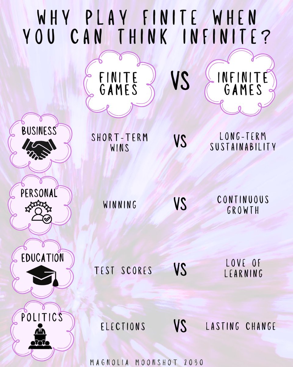 mm2030org's tweet photo. 🚀 Finite vs. Infinite Games: Which One Are You Playing? 🌍

Transform your approach to life and work by understanding the difference between finite games, with their clear rules and winners, and infinite games, where the goal is to keep playing and evolving. https://t.co/GIdZnaYcbl