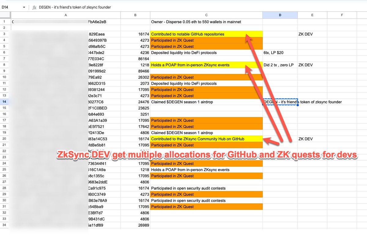 Do you think $ZK airdrop was unfair?

I discovered that one ZkSync developer has 47 wallets and received 660,369 tokens, all wallets connected through Disperse contract.
0.05 ETH was dispersed on 550  wallets.

Why do I believe these wallets belong to one zkSync developer?

1.The