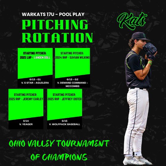 Warehouse WarKats (@wwarkats) on Twitter photo 17U Probable Starters for this weekend for Cincinnati!
G1: 2025 <a href="/HerdBaseball/">Marshall Baseball</a> commit <a href="/LandenDoll/">Landen Doll</a>
G2: 2024 <a href="/Hiram_Baseball/">Hiram Baseball</a> commit <a href="/SavianWilkins/">Sav#9⚾️⚾️</a>
G3: 2025 Uncommitted RHP Jeremy Earley <a href="/Jeremy34751378/">Jeremy</a>
G4: 2025 Uncommitted RHP Jeffrey Oister <a href="/JeffreyOister/">Jeffrey Oister</a>
#RollKats 17U Probable Starters for this weekend for Cincinnati!
G1: 2025 <a href="/HerdBaseball/">Marshall Baseball</a> commit <a href="/LandenDoll/">Landen Doll</a>
G2: 2024 <a href="/Hiram_Baseball/">Hiram Baseball</a> commit <a href="/SavianWilkins/">Sav#9⚾️⚾️</a>
G3: 2025 Uncommitted RHP Jeremy Earley <a href="/Jeremy34751378/">Jeremy</a>
G4: 2025 Uncommitted RHP Jeffrey Oister <a href="/JeffreyOister/">Jeffrey Oister</a>
#RollKats
