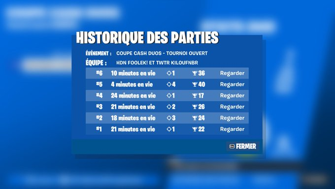 FoolekFN's tweet photo. Premiรจre final 78pts w/@KilouFNBR
@HardlineeSport ๐คโค๏ธ #TheInfiniteLine https://t.co/d8mcy3hSic