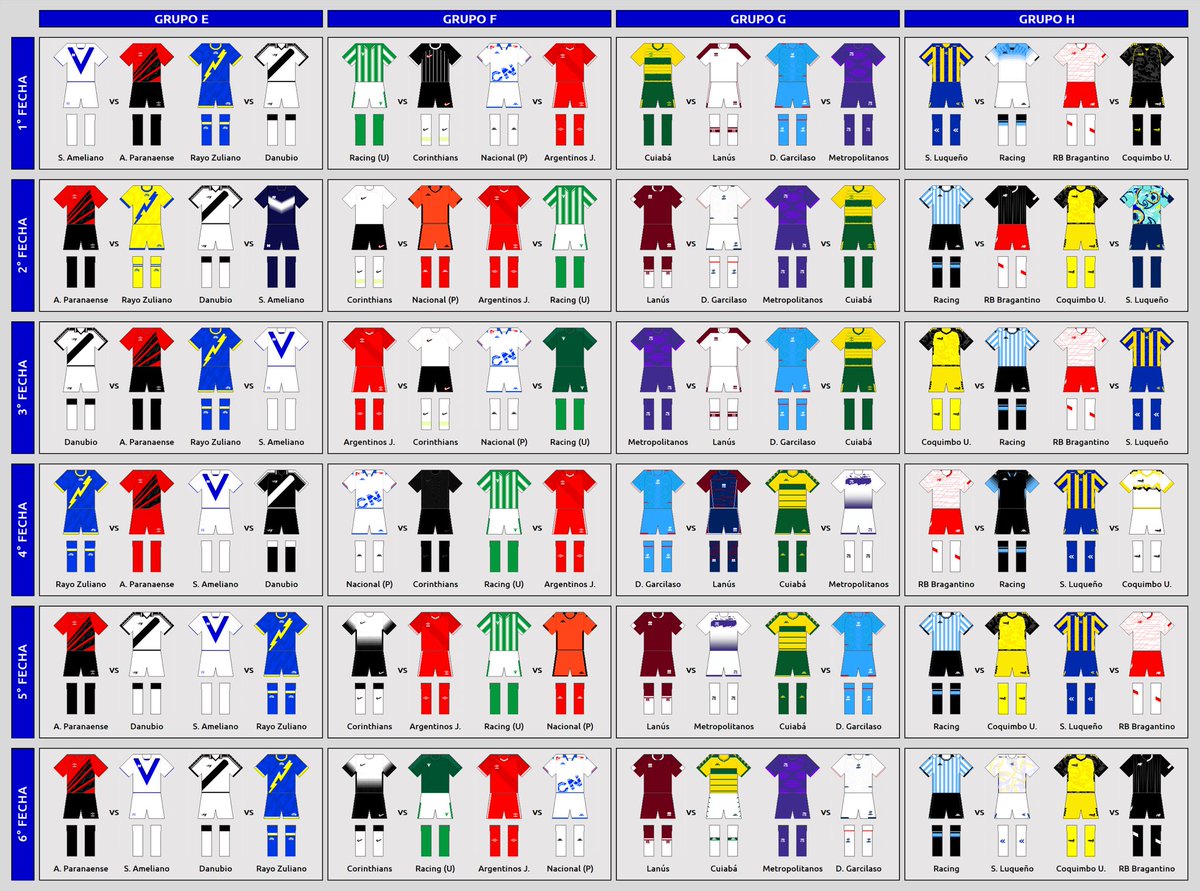 Todos los uniformes utilizados en la fase grupal de la #CopaSudamericana2024 <a href="/Sudamericana/">CONMEBOL Sudamericana</a>