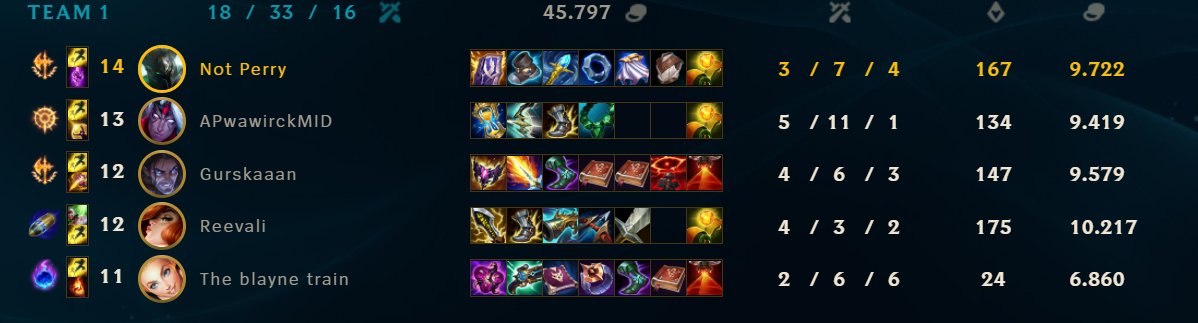 PyreSan's tweet photo. @RiotSupportDACH 
Schaut euch doch mal bitte diesen Vaurs an, der Kerl läuft das ganze Game runter nutzt seinen Chat mehr als das er das Game spielt. Legit 20 Minuten nur am schreiben und beleidigen der Kerl. Und da euer Launcher ja so gut funktioniert, muss ich das hier machen.. https://t.co/VxbuvSYnY4