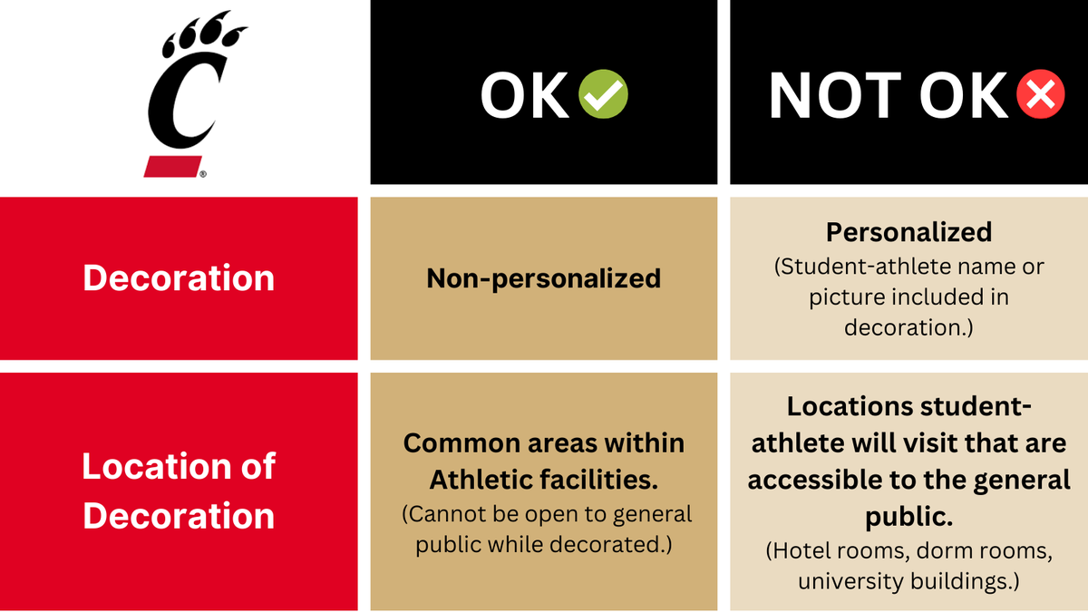 Public Service Announcement! As official visits begin to ramp up, here are some reminders: