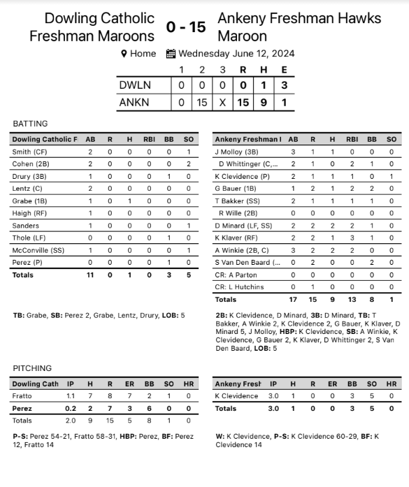AHSHawks9thBaseball tweet media