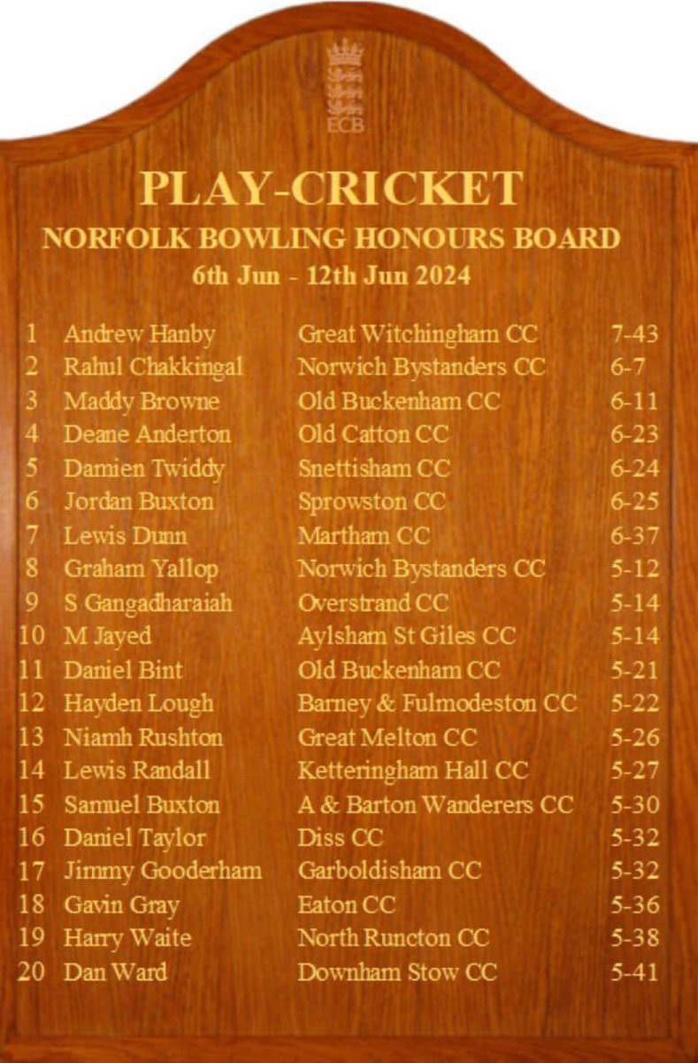 Great Witchingham CC tweet media