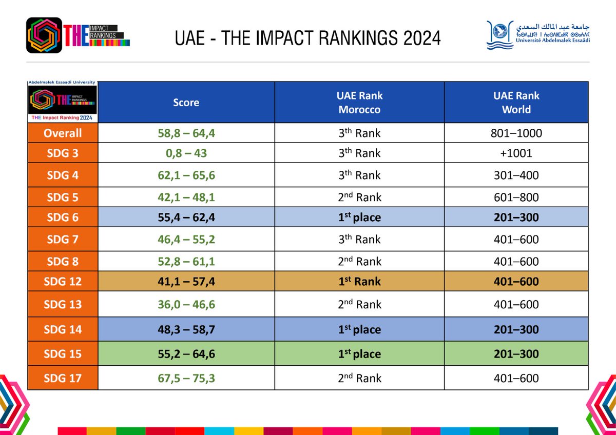 Communiqué de presse - THE imapct rankings 2024