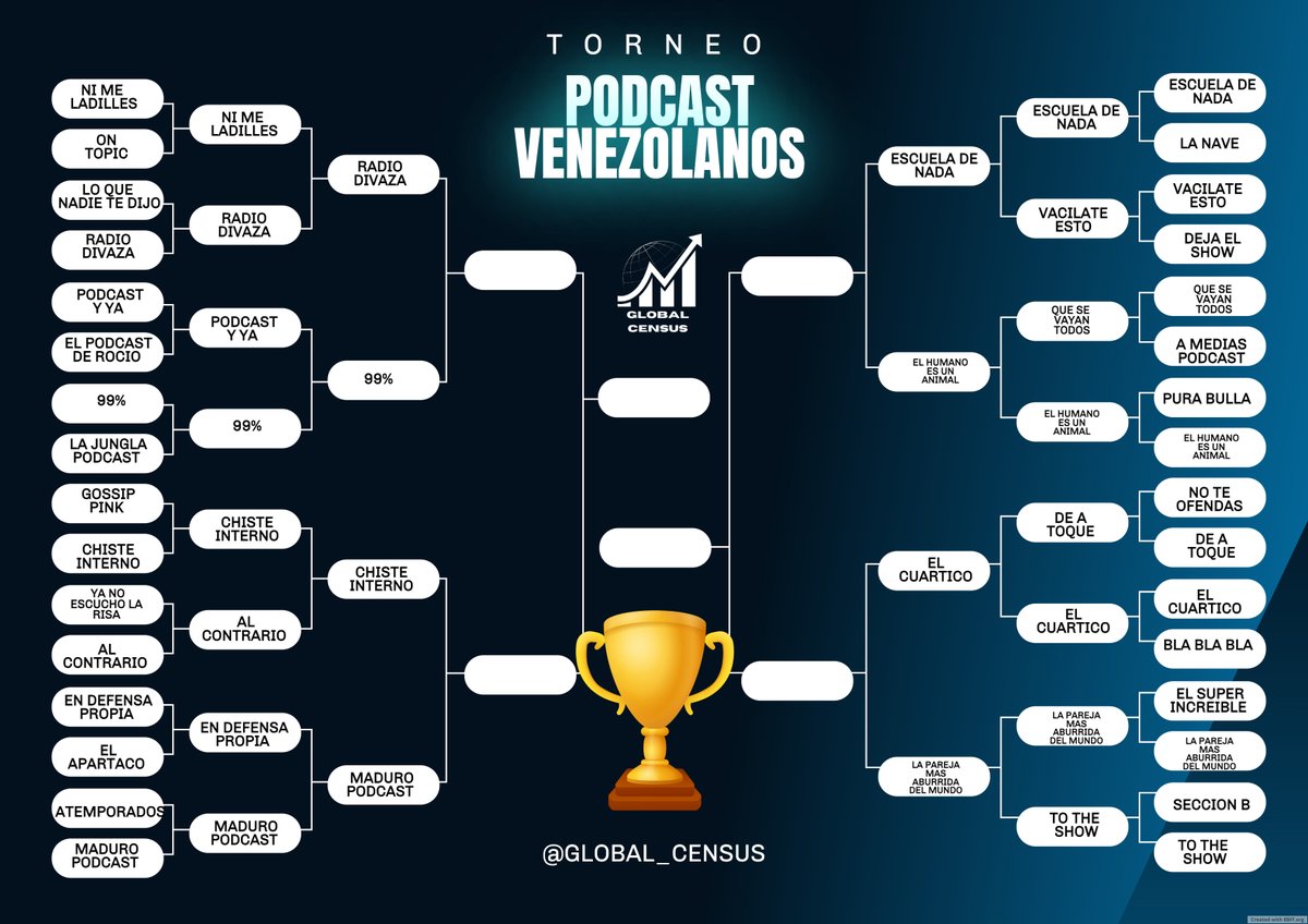 LLEGAMOS A LOS CUARTOS DE FINAL DEL TORNEO DE PODCAST VENEZOLANOS MAS QUERIDOS POR LA COMUNIDAD DE X.

RECUERDEN VOTAR Y COM[PARTIR.