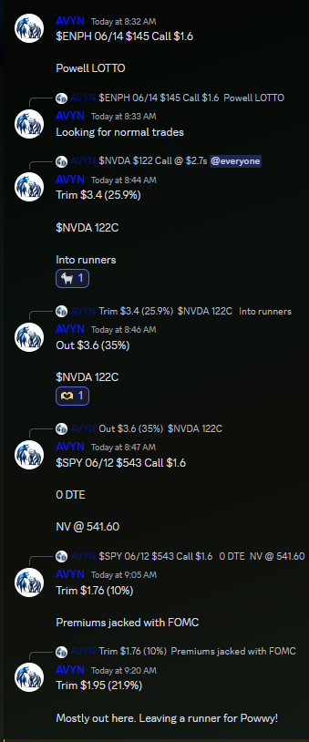 avyntrades's tweet photo. Team AVYN (6/12) 🍋

$NVDA 122C l +35% 🟢
$SPY 543C l +22% 🟢
$ENPH 145C l Lotto Open 🟡
$AAPL 240C l +43% 🟢 VIP Channel 
$TSLA 200C l +20% 🟢 VIP Channel 

Only a few free spots open for the month of June

DM for an invite  📥

$QQQ $IWM $AAPL $AMD $TSLA $SPX $COIN $MARA https://t.co/JNHm92uBuy