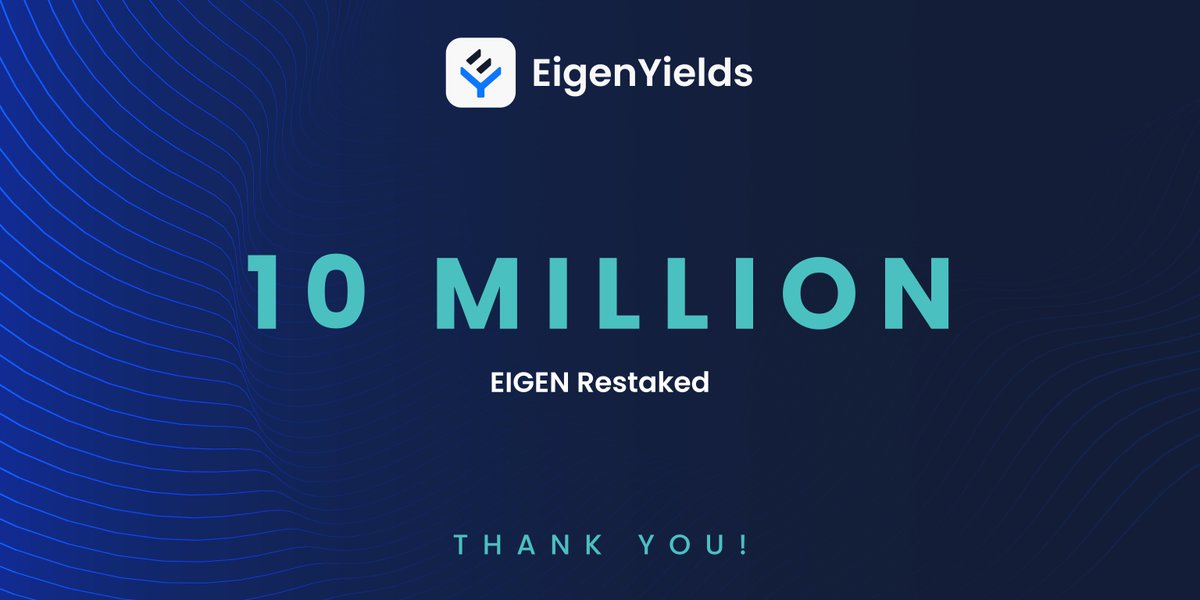 EigenYields's tweet photo. It's official - EigenYields has crossed 10 million (!) restaked Eigen across 17,800 stakers on @eigencloud.

Whilst supporting close to 20% of the Eigen quorum our operational performance remains excellent - providing a stable platform for future growth. https://t.co/wYgKrwxE15