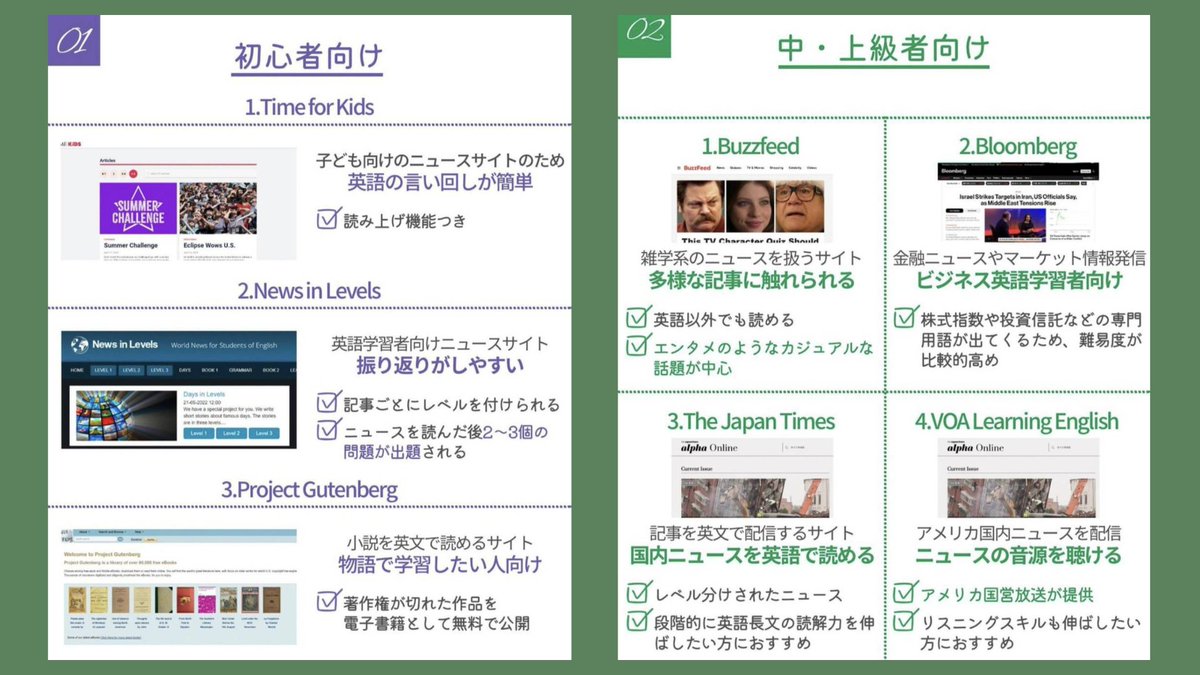 留学なし独学で英検1級・TOEIC970点とったけど、英語のリーディング力を爆発的に伸ばしたい人へ、完全無料で学べる『英語学習サイト』をまとめました。TOEICの長文問題が苦手な人も、自分のレベルにあった文章を多読して慣れるところから始めてみよう。さらに英語学習を加速したい人は固定ポストです。
