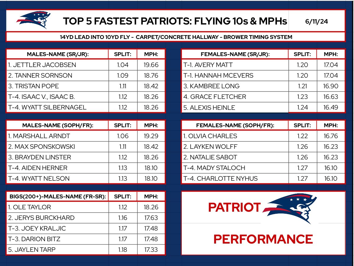 Dalton Weisz tweet media