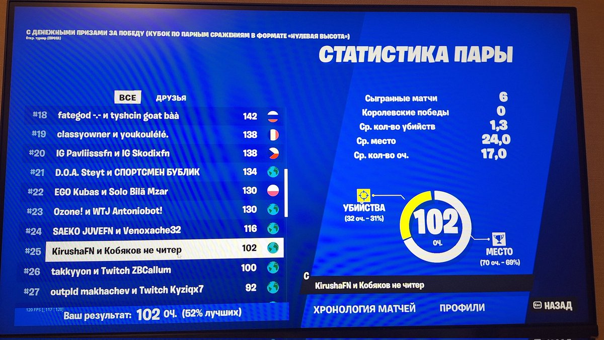FnKirusha's tweet photo. +300$ w kobyakowww https://t.co/aSOFsUnQ0w