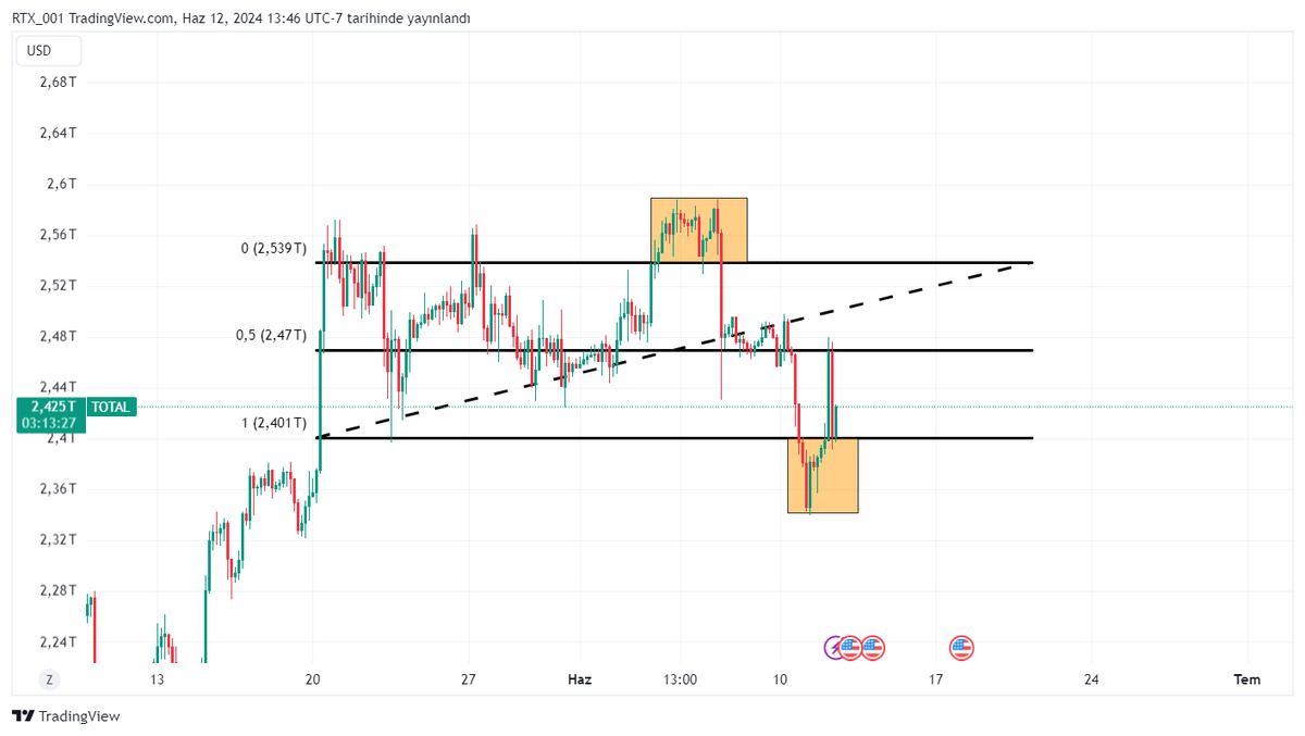 #TOTALMARKET Should we long or short this chart?