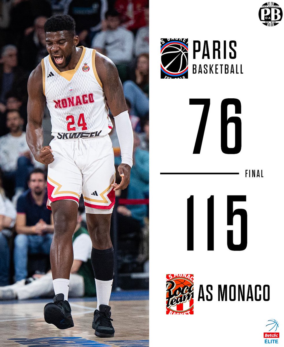 Giflé au game 4, Paris laisse le titre de champion de France à l’AS Monaco ❌

Rien à dire sur une rencontre, et une série, dominée de bout en bout par la Roca Team 😔
