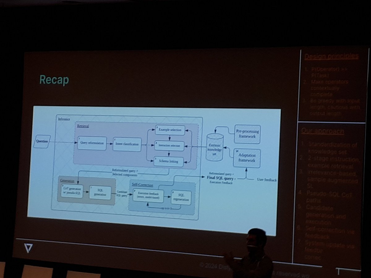 Masud Rahman 🇧🇩🇨🇦 (@masud2336) on Twitter photo Karime et al talked about generating SQL query from NL query using query reformulation, relevance feedback and LLM. <a href="/SEMLA_sym/">SEMLA_Symposium</a> Karime et al talked about generating SQL query from NL query using query reformulation, relevance feedback and LLM. <a href="/SEMLA_sym/">SEMLA_Symposium</a>
