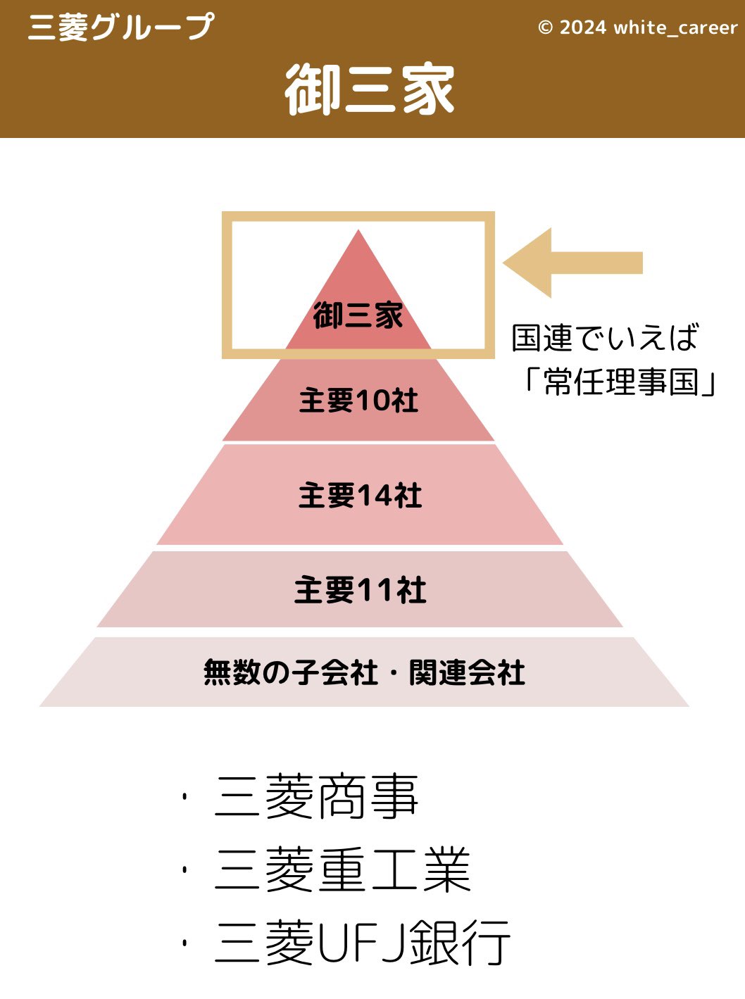 三菱 グループ