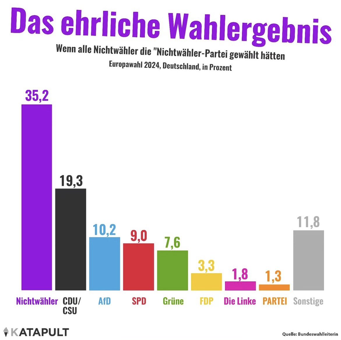 PuschArt's tweet image. Viel zu wenig Wahlbeteiligung ist so ein großes Problem💔 Und genau deswegen ist es wichtig sich gegen AfD zu positionieren, das Leute den Ernst der Lage verstehen, Wahlen ernst nehmen und ihre Stimme sinnvoll nutzen.