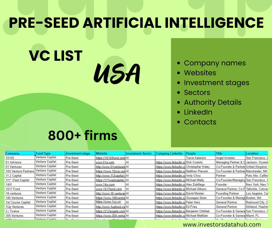 CEO_PankajUppal's tweet image. 🌟 AI Visionaries! 🌟

🚀 Discover USA&apos;s Pre-seed AI VC list! 💡

🔍 Fuel your dreams with handpicked backers. 🚀

💼 Get funded today! 💼

📈 Connect now to make your AI dreams real! 

#AI #VentureCapital #Innovation #TechStartups #Funding #USA
#Entrepreneurship #StartupSuccess