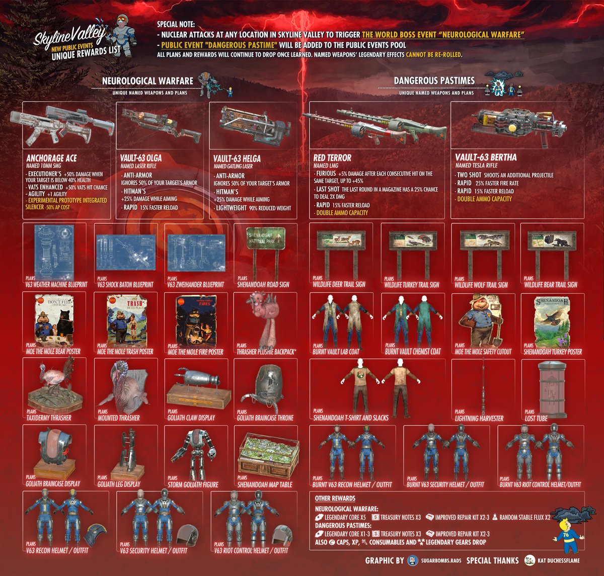 SugarBombsRADS on X: “#Fallout76 Skyline Valley New Public Events