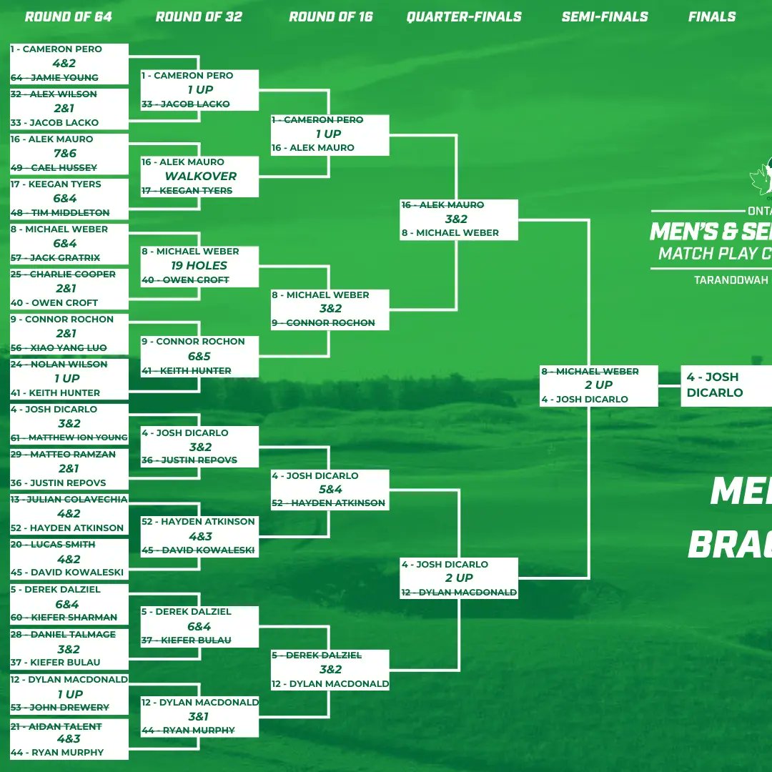 Golf Ontario tweet media