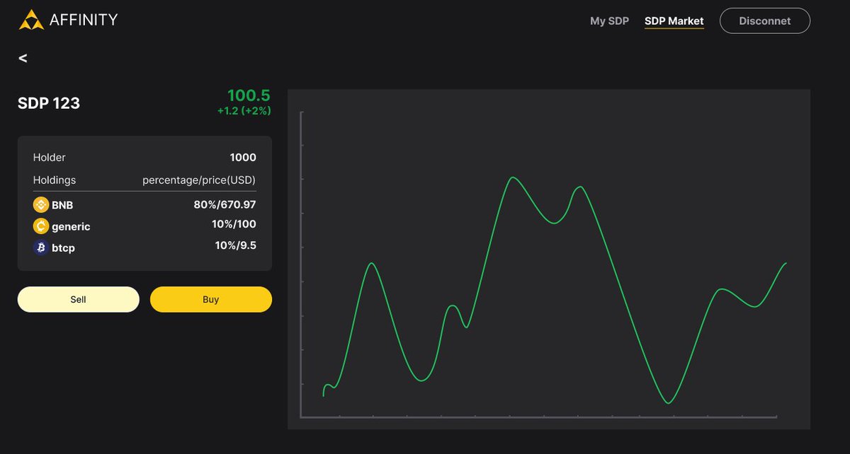 AffinityDefi's tweet photo. Diversification in any investment is the key to success. This is even more important in highly volatile, high risk #crypto markets.

Simplify your experience with #Affinity! Here is a sneak preview of the upcoming #defi automatic diversification platform!
#blockchain #etf