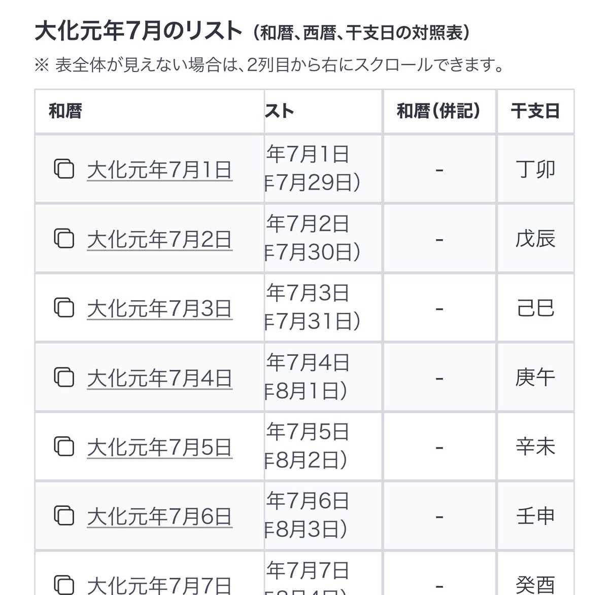 reki_gozaaru's tweet photo. スマートフォンなどで年ごと月ごとの西暦・和暦・干支日の対照表が横に収まって表示されていない場合、2列目以降は横スクロールで確認できます。https://t.co/bti9PiUFs1 https://t.co/xk0k2a9Gbk