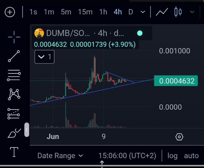 Just shared on a private call group  Buy $Dumb on Solana @dumbmoneywins  Target 1 - 1.3mil Target 2 -<a href="/tag/euro2024"class="tags"><span>#euro2024</span></a>