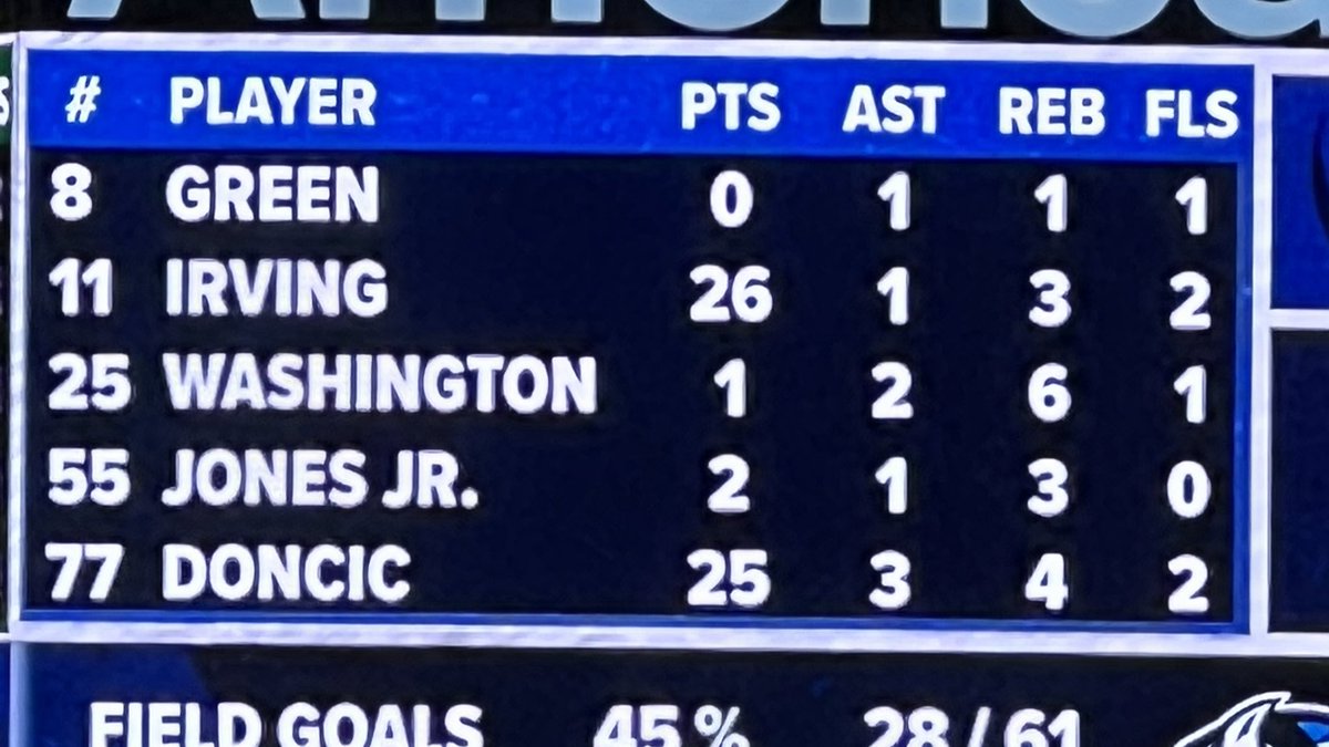 Luka and Kyrie need HELP