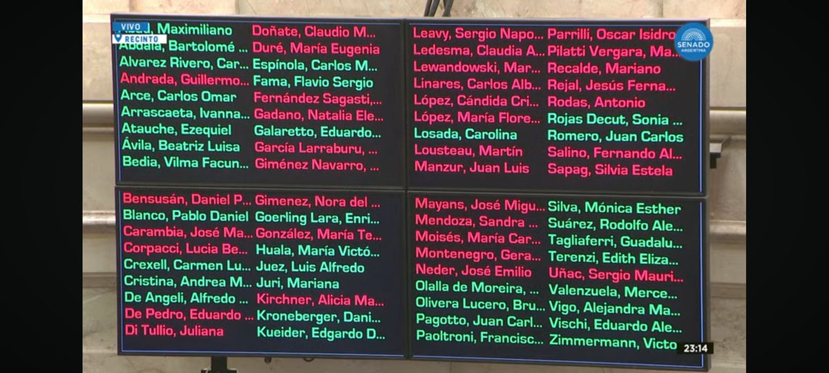MauCokii's tweet photo. Se aprobó la Ley Bases en el Senado. Ahora se trata en particular. 
Cómo votaron los senadores neuquinos?
*L. Crexell (a favor)
*O. Parrilli (en rechazo)
*S. Sapag (en rechazo) https://t.co/w6ZexyL0Oa