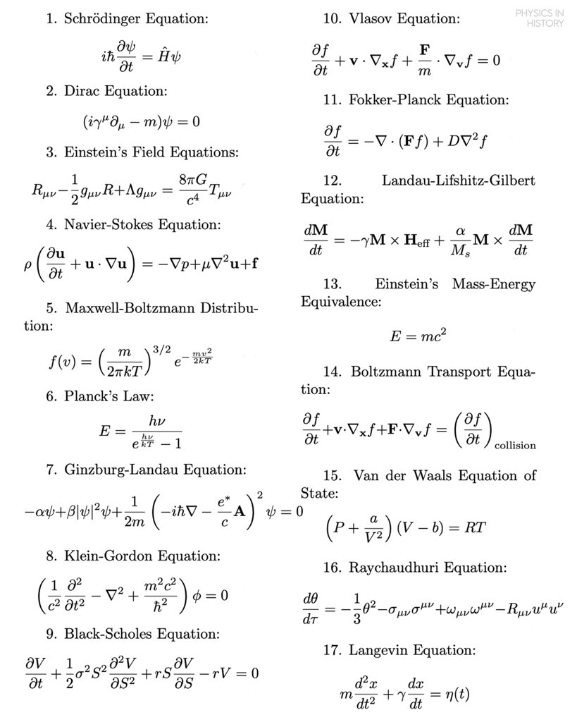 PhysInHistory's tweet photo. Some important equations in Physics ✍️ https://t.co/0MKPW7ubK6