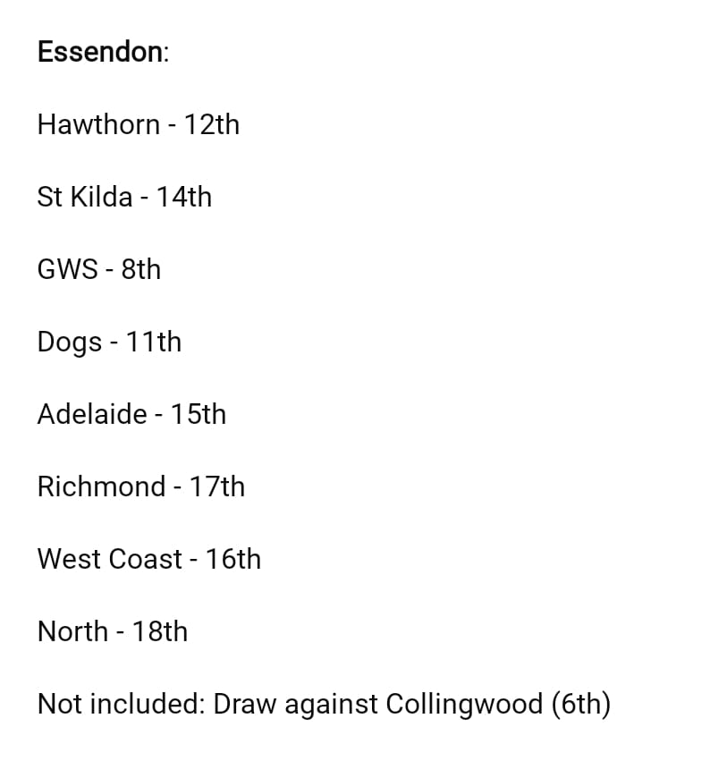 BeastModeCripps's tweet image. Essendon wins this year.