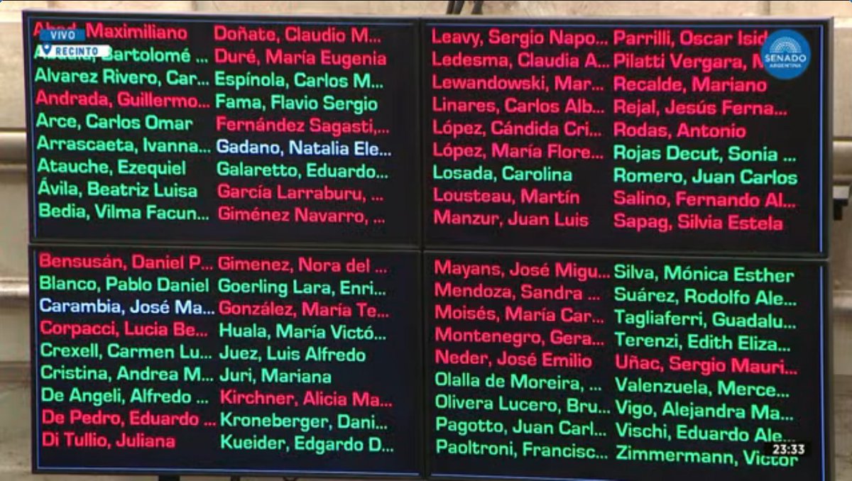 Milei ya tiene Ley Bases y facultades delegadas. Preparémonos para conocer la peor versión de un demente en el poder, de un tipo que ya dijo que va a destruir al Estado. El desastre que se avecina es tan previsible como inevitable, y es responsabilidad de TODOS los que