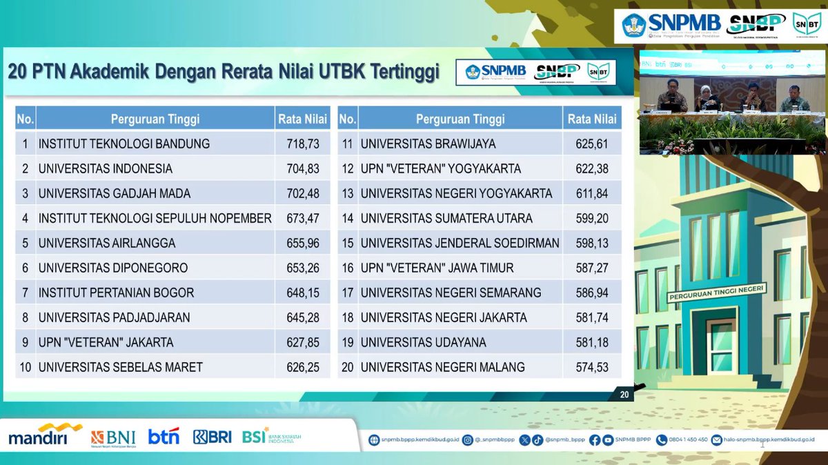 jikrostudy's tweet photo. perbandingan universitas dgn rerata utbk tertinggi tahun 2023 dan 2024 https://t.co/wW3tZb4mxb