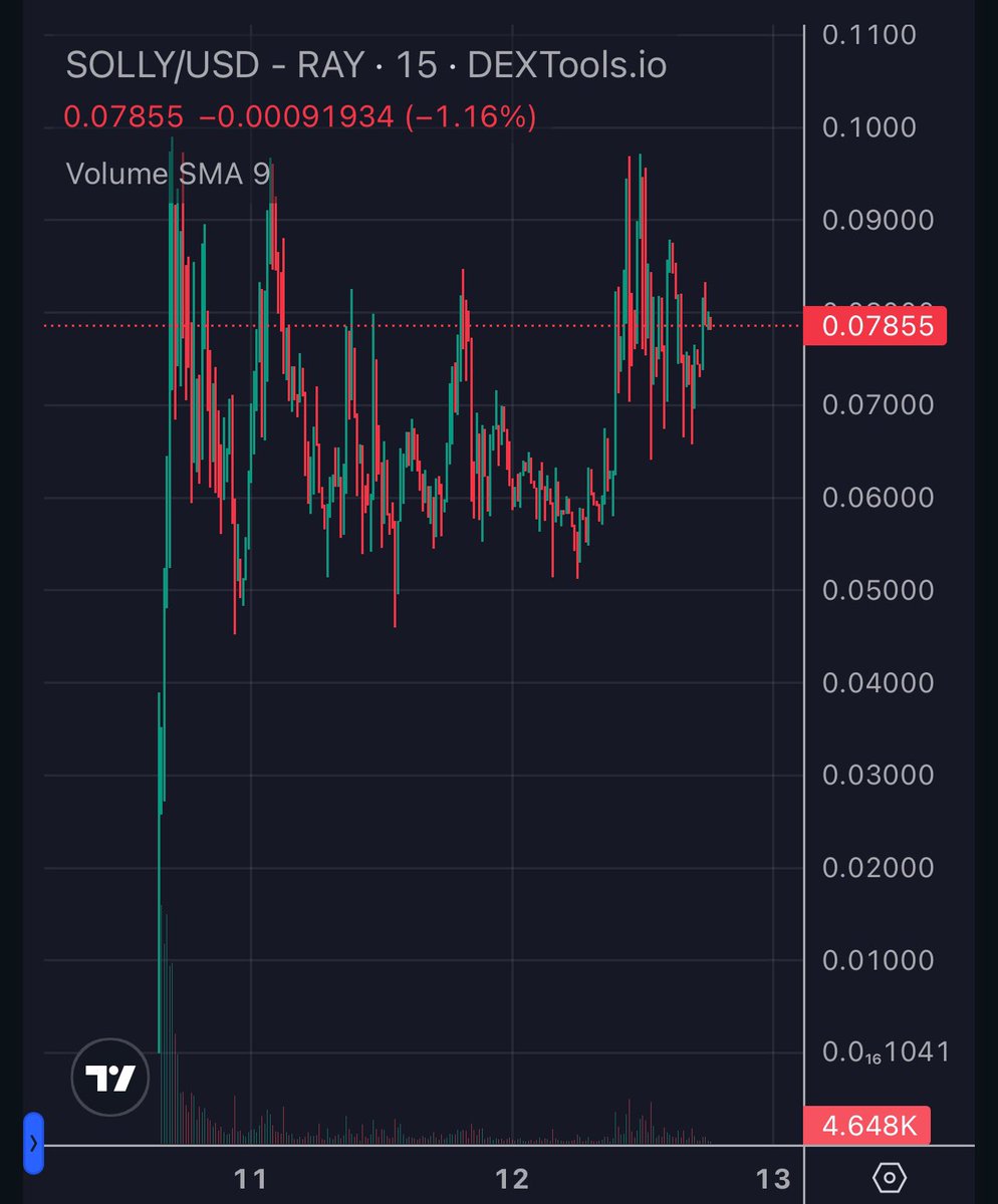 Wizard Of SoHo (🍷,🍷) tweet media