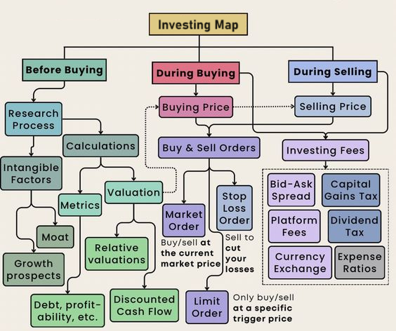 Are you applying this in your DeFi investments?