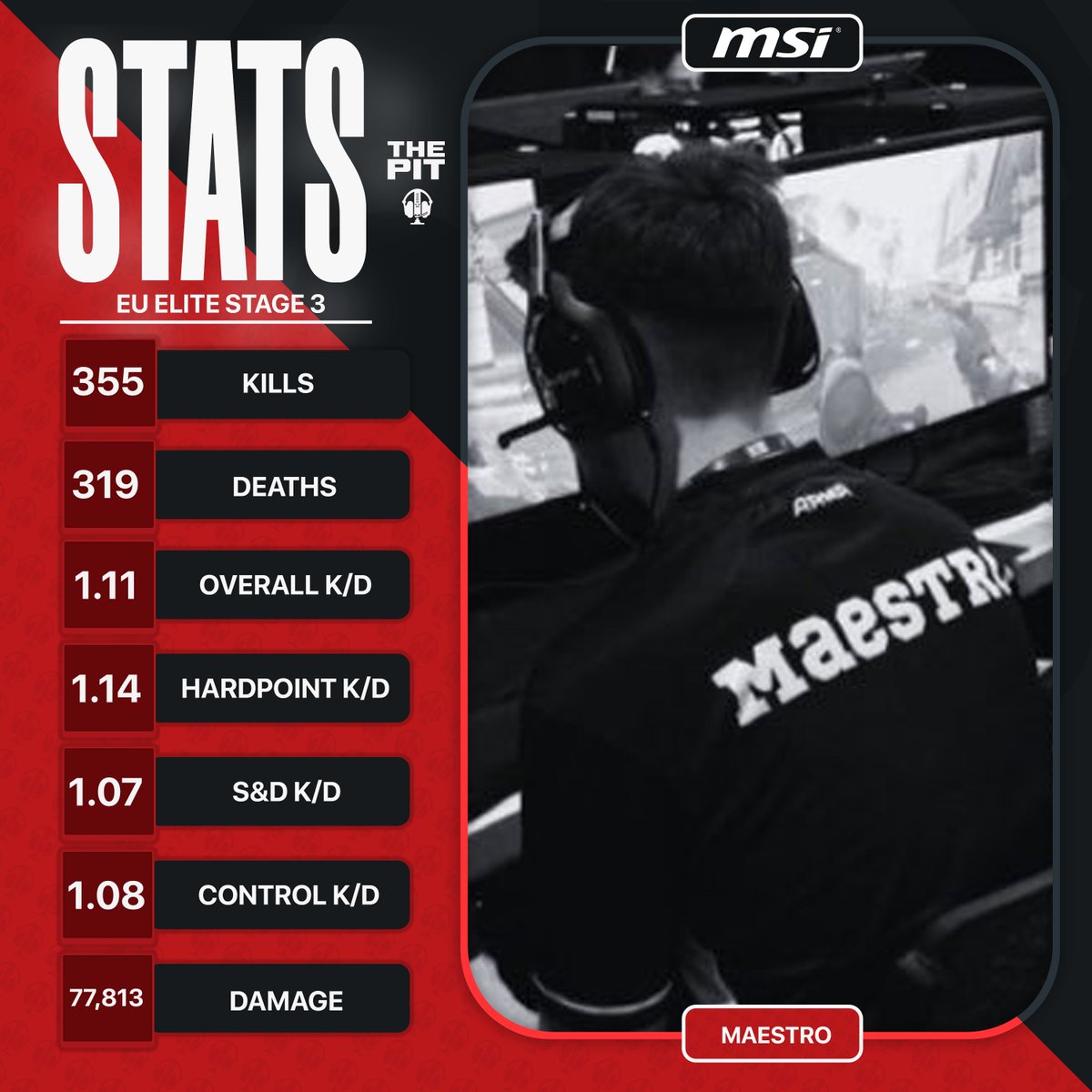 ThePit_EU's tweet image. EU Elite Stage 3 | Stats - #TeamMaestro 

🎧@Maestro_SZN
🎧@8SpeL
🎧@TerraSZN_
🎧@SnapeBS