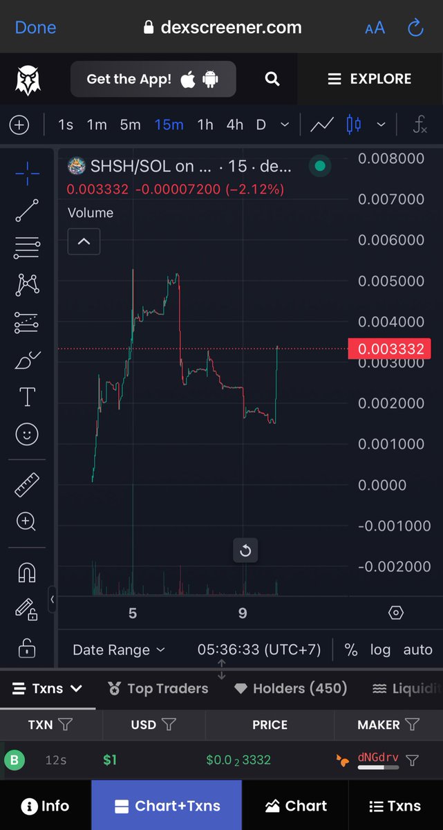 ShibSharks's tweet photo. WHAT THE CHART? 💹
I ALREADY TOLD YOU 🚀

#SHIBSHARKS https://t.co/Lw3SVmZIYu