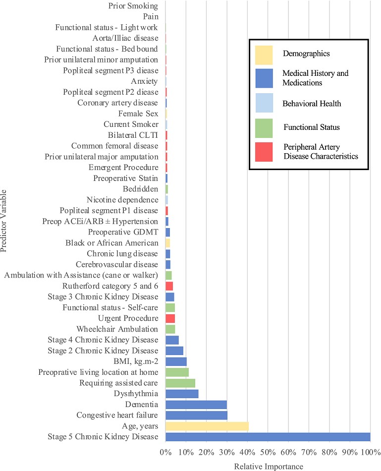 JAHA (@jaha_aha) on Twitter photo New machine‐learning algorithm offers a novel holistic approach to long‐term mortality prediction in patients with chronic limb‐threatening ischemia after peripheral vascular intervention. #AHAJournals <a href="/sacalle1/">Santiago Callegari</a> <a href="/LScierkaMD/">Lindsey Scierka, MD MPH</a> <a href="/KimGSmolderen/">Kim G. Smolderen, PhD</a> <a href="/CarlosMenaYale/">Carlos Mena</a> ahajrnls.org/45nvIgY New machine‐learning algorithm offers a novel holistic approach to long‐term mortality prediction in patients with chronic limb‐threatening ischemia after peripheral vascular intervention. #AHAJournals <a href="/sacalle1/">Santiago Callegari</a> <a href="/LScierkaMD/">Lindsey Scierka, MD MPH</a> <a href="/KimGSmolderen/">Kim G. Smolderen, PhD</a> <a href="/CarlosMenaYale/">Carlos Mena</a> ahajrnls.org/45nvIgY