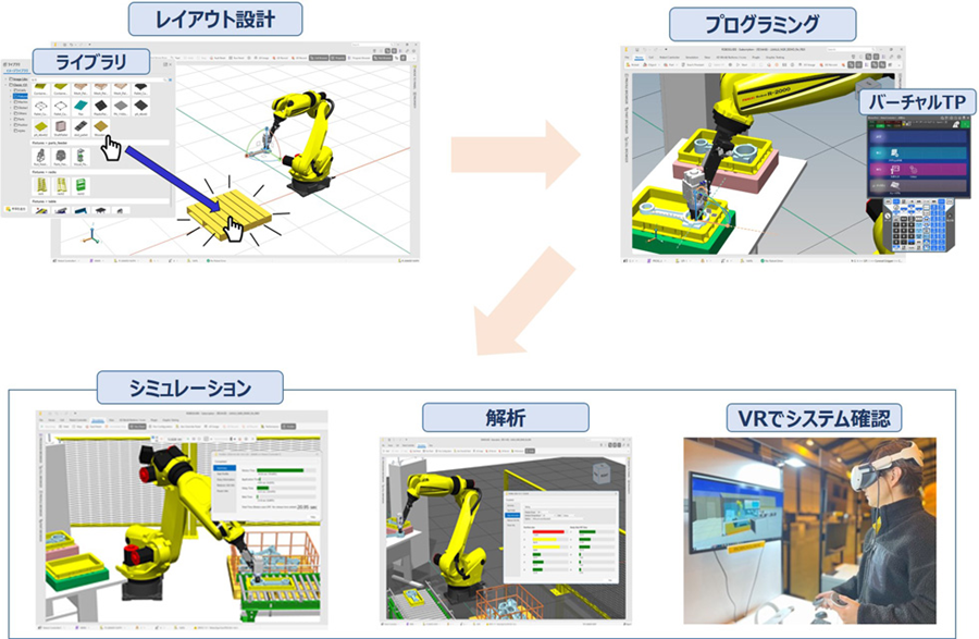 TMNS_X_SNS's tweet image. YASKAWA,FANUC,DENSOのVRCの中でも(導入済のもの),FANUC ROBOGUIDE が最強でした.特に複雑系タスクにおいては,その威力を発揮した記憶があります.#ROBOGUIDE #シミュレーション fanuc.co.jp/ja/product/rob…