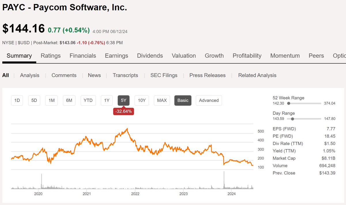 Ok so let's talk about Paycom Software's $PAYC financials: 👇 Revenue ...